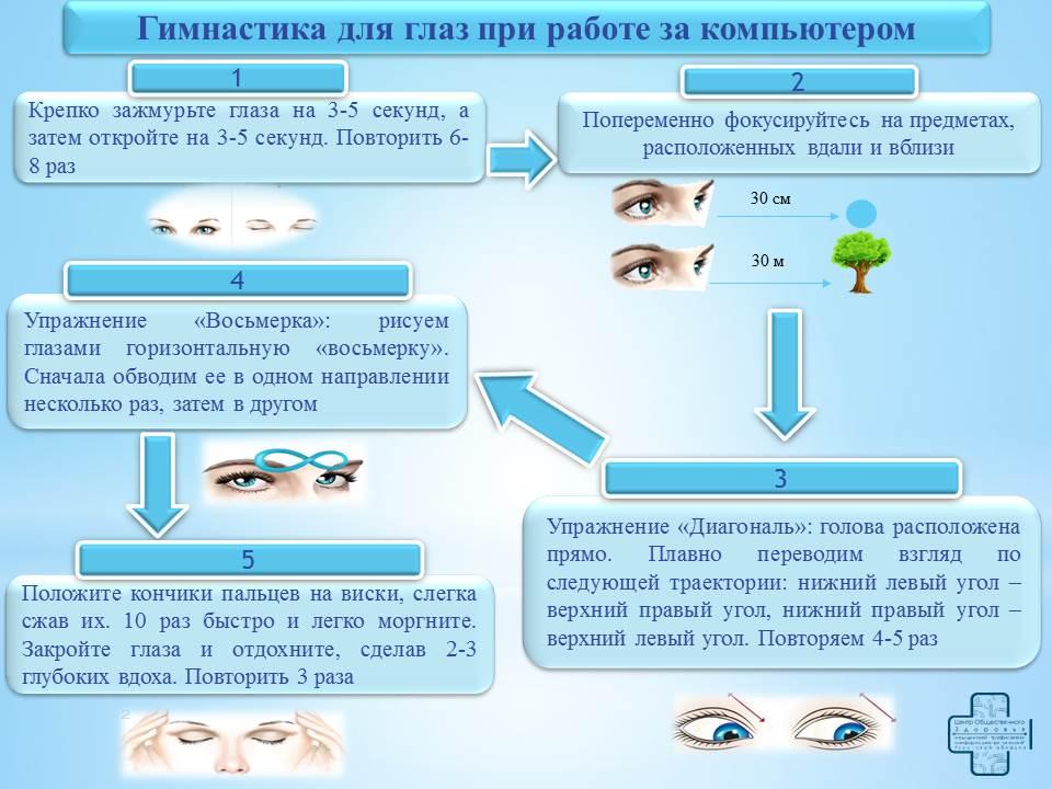 Какие меры помогают сохранить здоровье сотрудников на рабочем месте